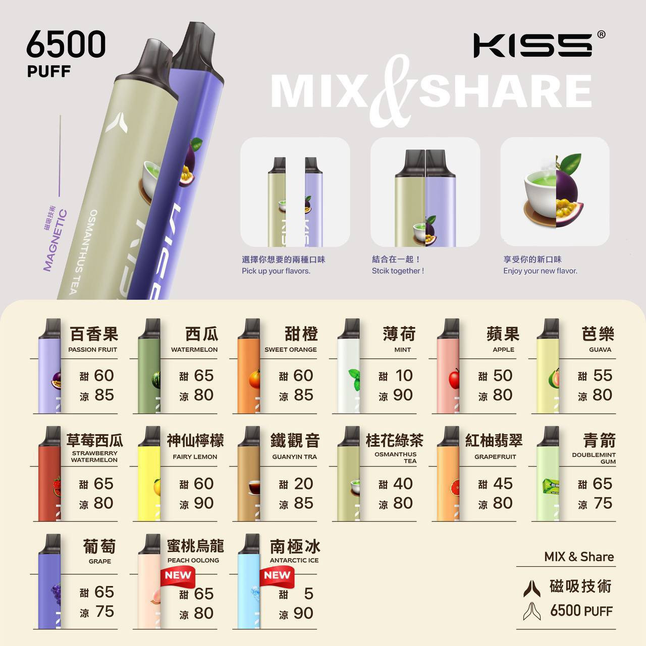 KIS5凱斯6500口拋棄式