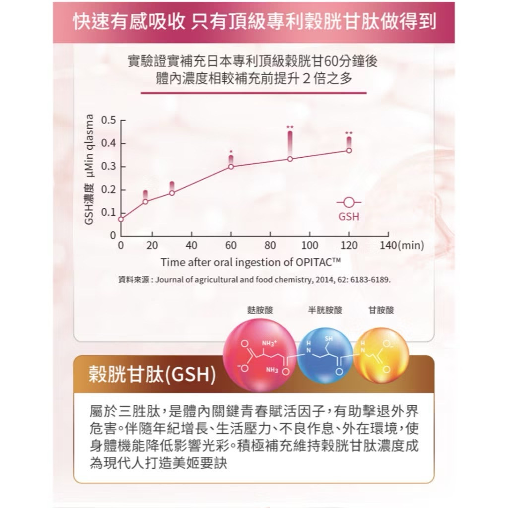 光曜時空膠囊(30粒) 穀胱甘肽 玻尿酸 神經醯胺 余甘子 維生素C E